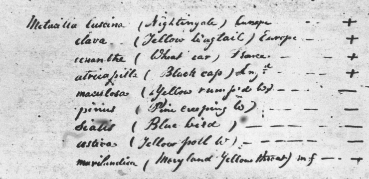 A Catalogue of Duplicate Specimens